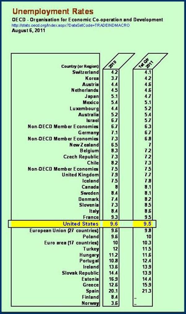 Sticky Unemployment Rates