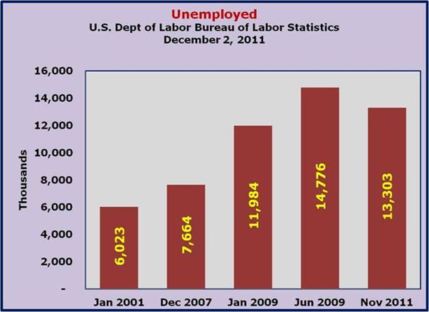 Unemployed