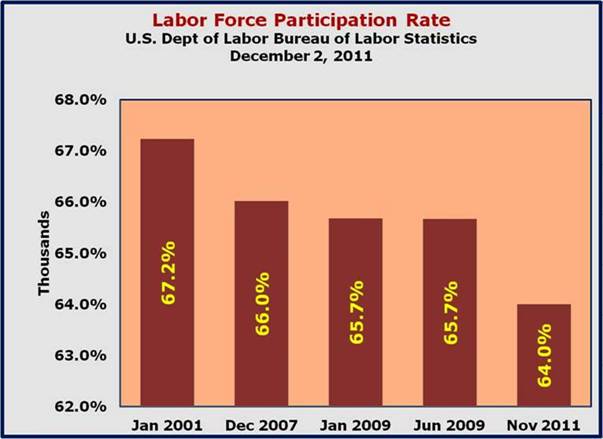 Labor Force Participation Rate