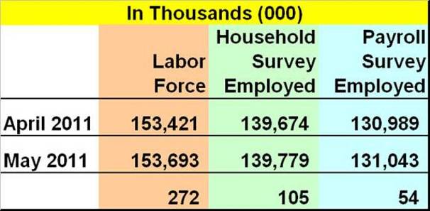 Unemployment Table