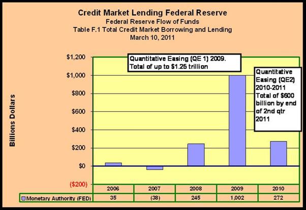 Quantitative Easing