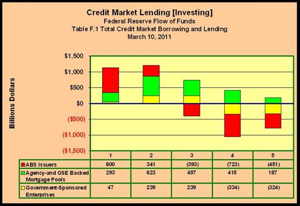 Lending ABS GSE
