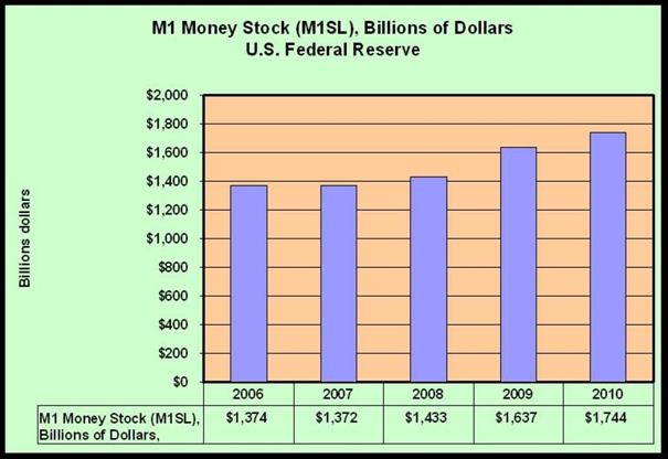M1