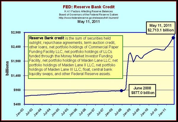 Bank Credit