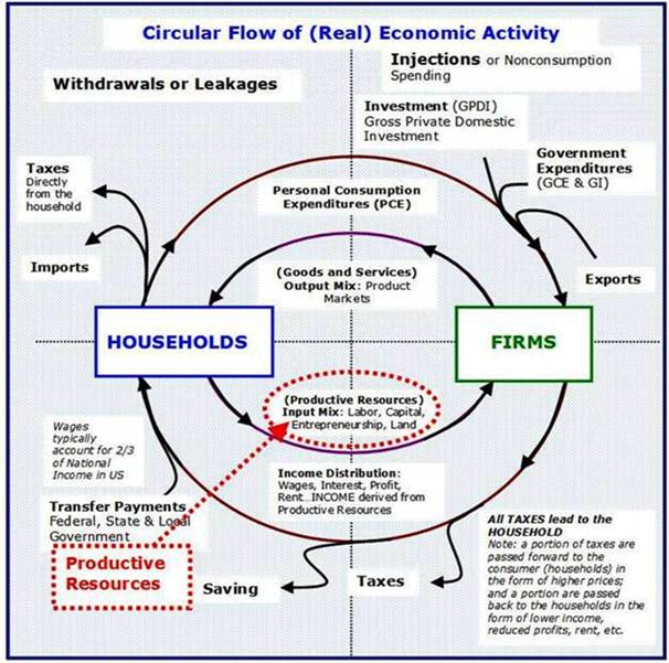 Perfect Competition Market and Individual Firm