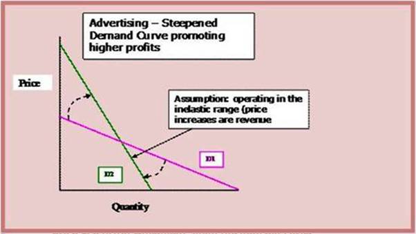 Product Differentiation