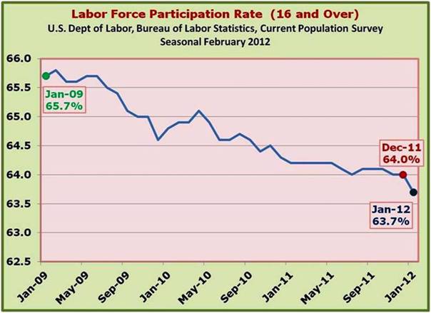 LFPR 16 and Over