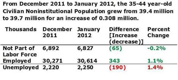 ages 35 thru 44 2011 thru 2012