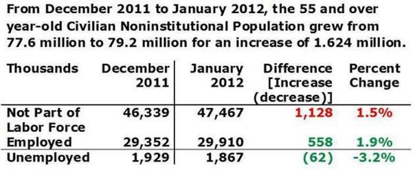 age 55 and over 2011 thru 2012