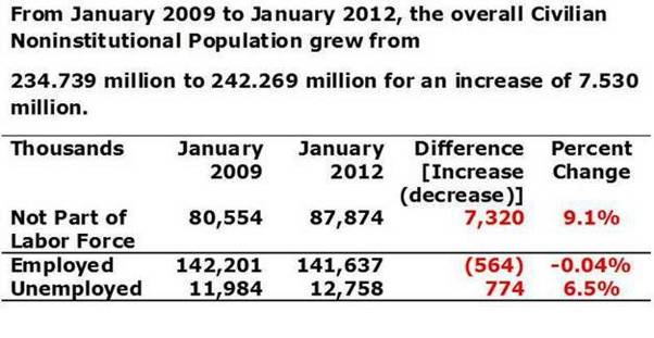 16 and Over 2009 thru 2012