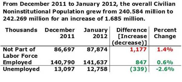 16 and Over 2011 thru 2012