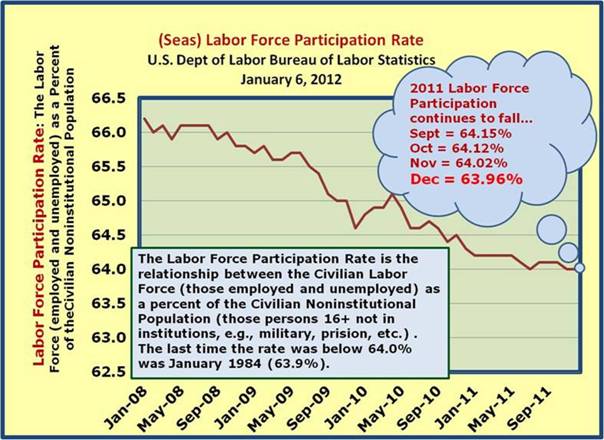 Labor Force Participation Rate