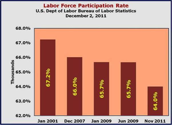 Labor Force Participation Rate