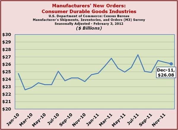 Consumer Durable Goods