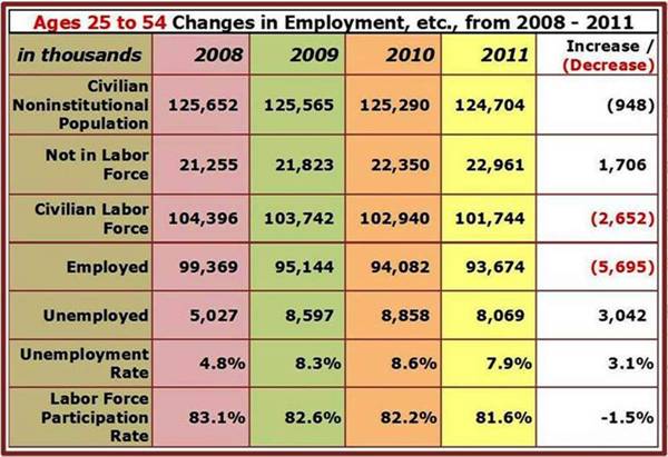 Ages 25-54 Employment Work-up