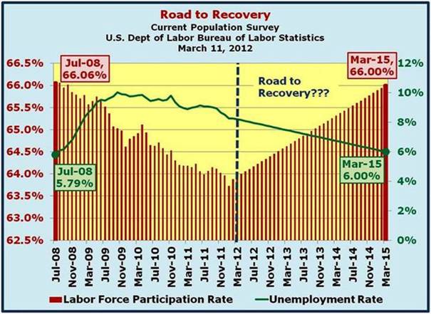 Road to Recovery-Perhaps