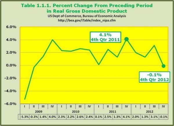 2-Real GDP Change.jpg