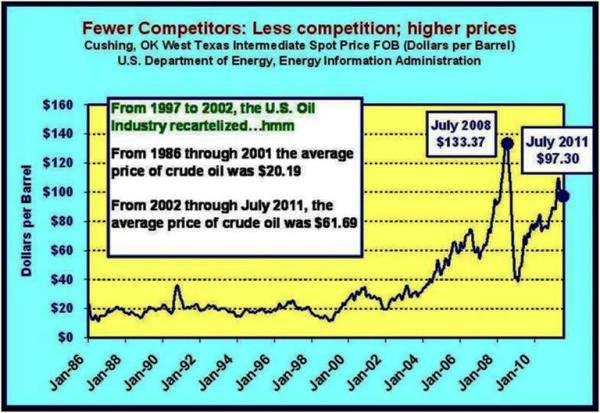 8-while the price of crude oil has somewhat moderated due to the increased shale production the prices remain high.jpg