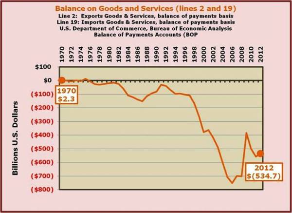16-US Balance on Goods and Services.jpg