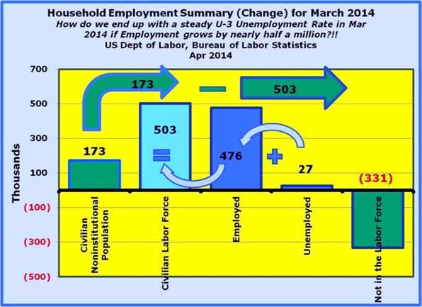 6-Illustrated Monthly Change in Employment for March 2014